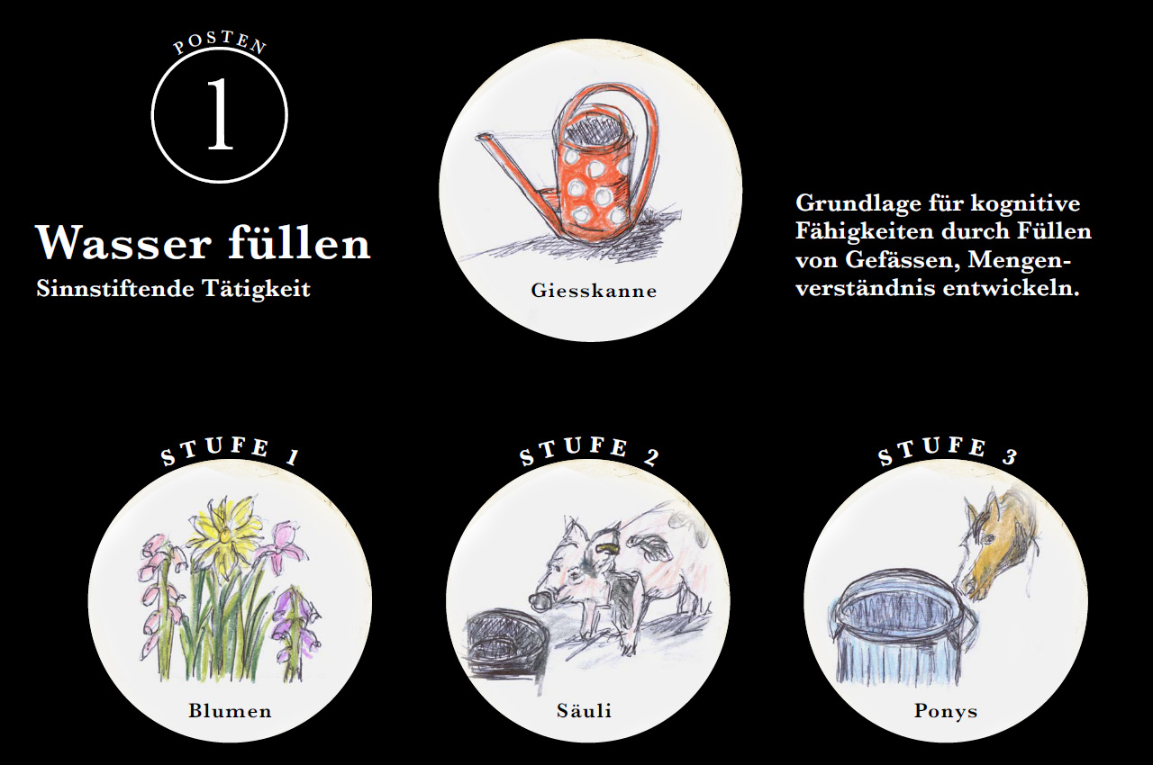 Ort und Aufgaben